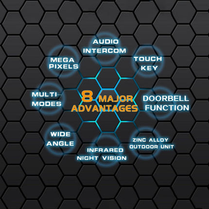 2.4 Colour Screen Security Camera With Night Vision & Motion Detection - Supports 32Gb Tf Card