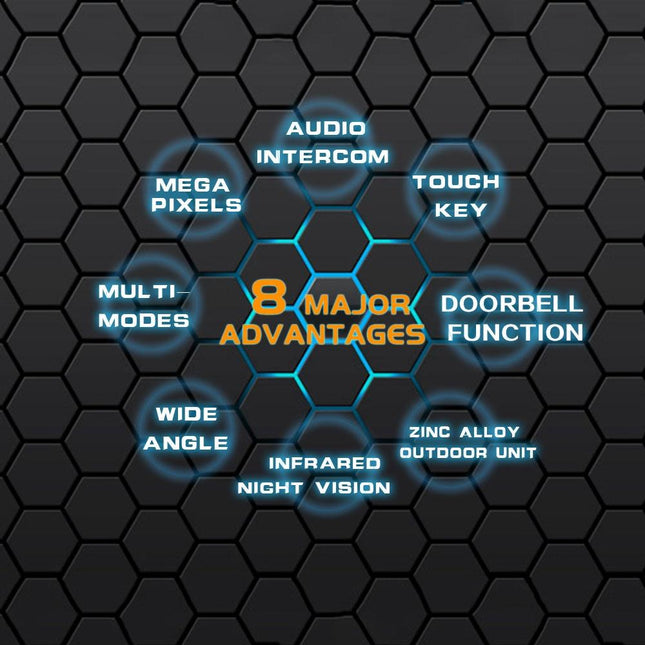 2.4 Colour Screen Security Camera With Night Vision & Motion Detection - Supports 32Gb Tf Card