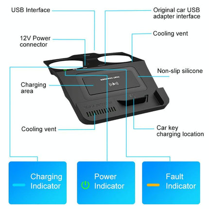 Wireless Charger For Bmw M5 2018-2021 - 10W Qi Standard Quick Charging