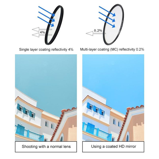 52Mm Lens Filter Kit For Gopro Hero 7 / 6 / 5 With Adapter And Cap