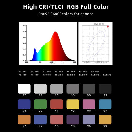 Adjustable Rgb Led Video Light With Remote Control