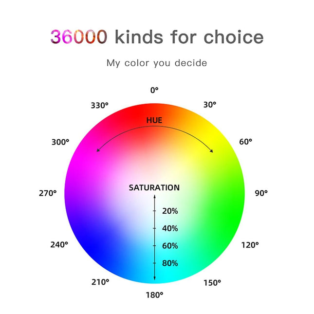 800Lm Super Slim Led Video Light For On-Camera And Selfie Photography