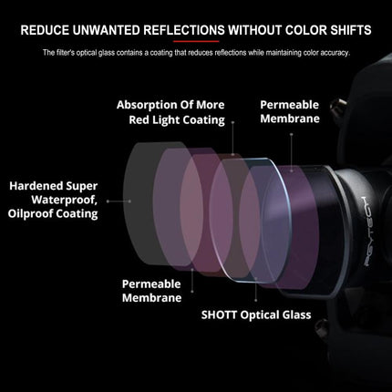 3-Piece Drone Lens Filter Set For Dji Fpv - Nd4 Nd8 Nd16