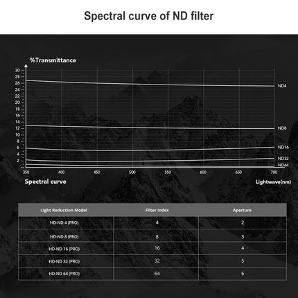 3-Piece Drone Lens Filter Set For Dji Fpv - Nd4 Nd8 Nd16