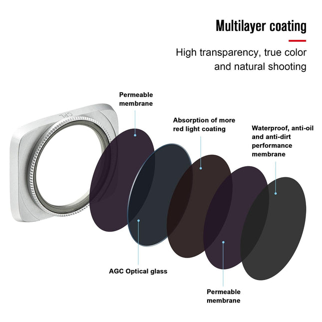 Drone Lens Filter Set For Dji Air 2S - 4 In 1 Cpl Nd16 Nd32 Nd64