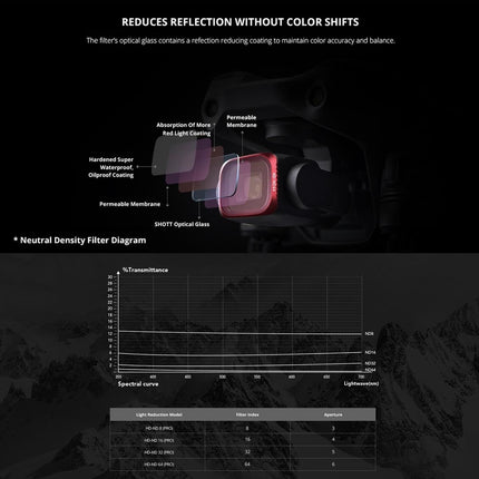 Uv Lens Filter For Dji Air 2S - P16B060