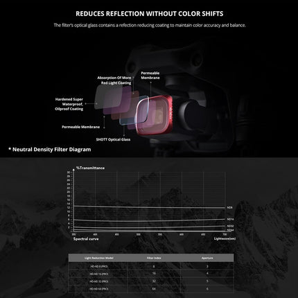 4-In-1 Ndpl Lens Filter Kit For Dji Air 2S