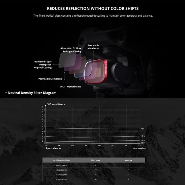 4-In-1 Ndpl Lens Filter Kit For Dji Air 2S