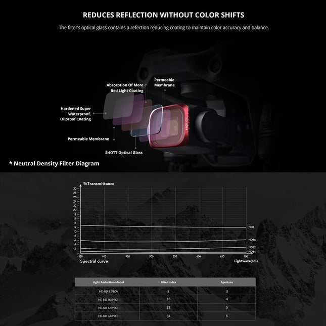 Variable Vnd Lens Filter For Dji Air 2S - 2.5 Stop