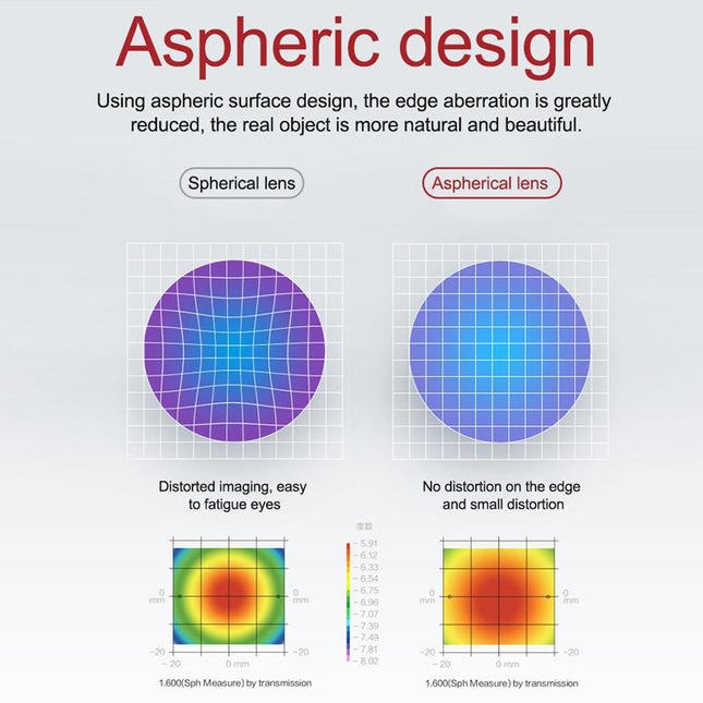 2-Pack Aspherical Myopia Lens For Dji Fpv Goggles V2