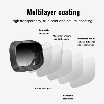 Professional Gnd16 Lens Filter For Dji Mini 3 - Compact