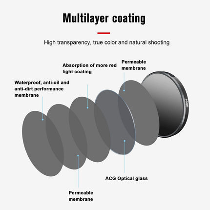 Uv Filter For Dji Action 3 Camera