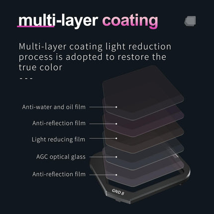 Gradient Nd Lens Filter For Dji Mavic 3 - Classic 8 Gnd
