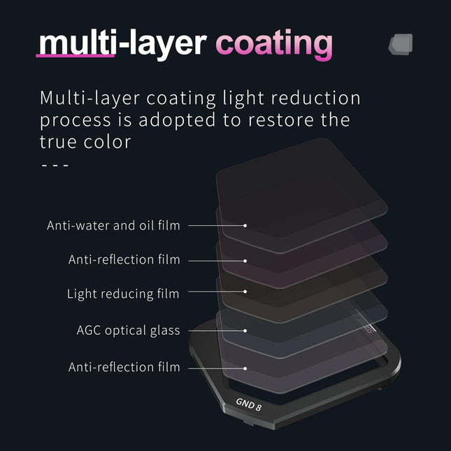 Gradient Nd Lens Filter For Dji Mavic 3 - Classic 8 Gnd