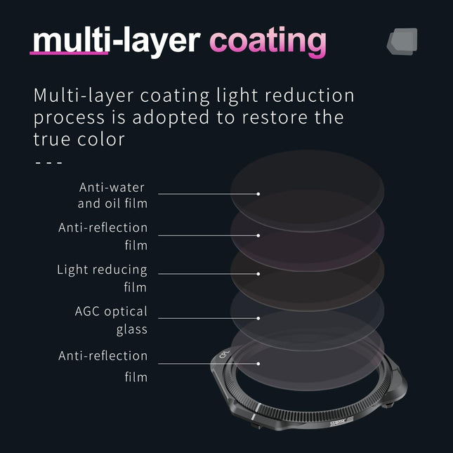 Classic Cpl Lens Filter For Dji Mavic 3