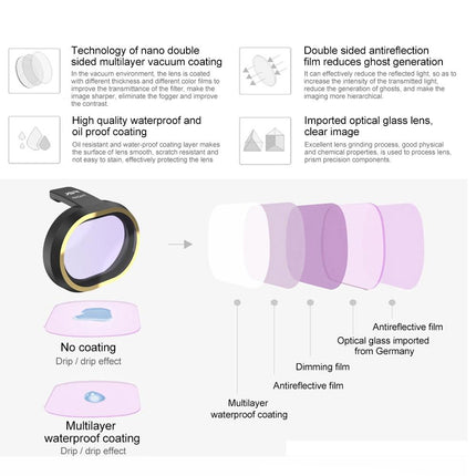 Nd64Pl Lens Filter For Fimi X8 Mini Drone