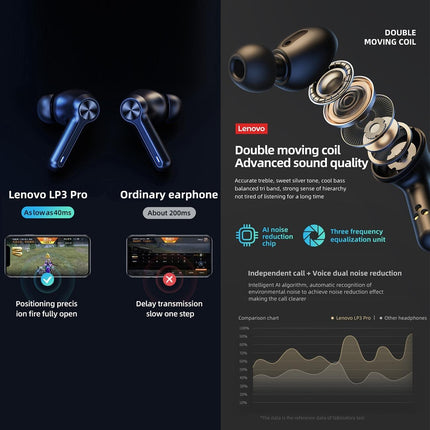 Pro Tws Wireless Bluetooth Earphones With Led Display - Black