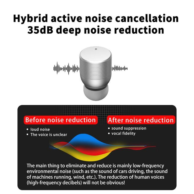 Wireless Noise-Cancelling Earbuds With App Control - White