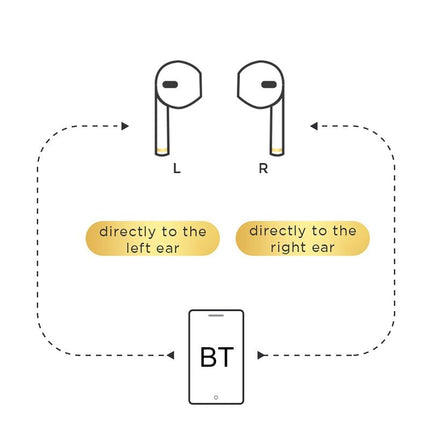 Silver Binaural Tws Bluetooth 5.0 Earphones - T03S Pride Version