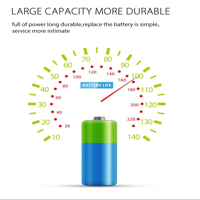 Smart Wifi Water Sensor For Android / Ios - Detects Floods
