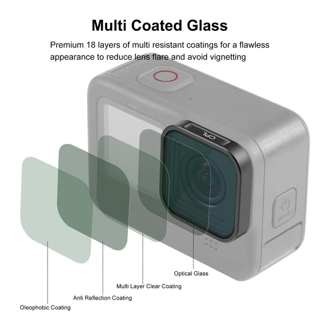 Gopro Hero Action Camera Lens Filter For Models 9-12