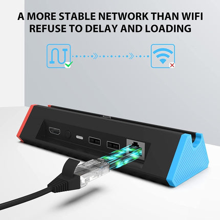 Nintendo Switch 4K Hdmi Adapter With 1000Mbs Lan