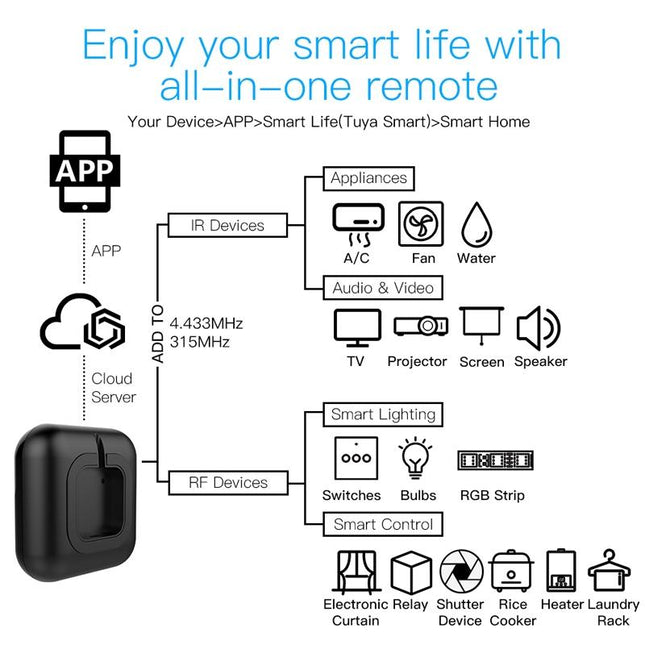 Universal Wifi Ir & Rf Learning Remote Control