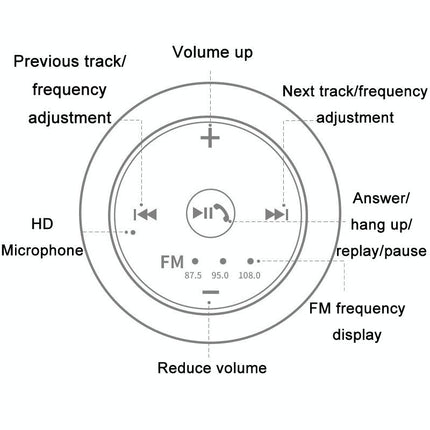 Wireless Car Bluetooth Receiver For Hands-Free Music Streaming