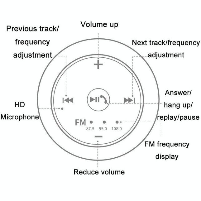Wireless Car Bluetooth Receiver For Hands-Free Music Streaming
