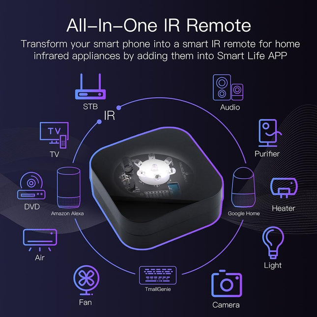 Voice-Controlled Infrared Remote For Smart Home - Ufo-R11