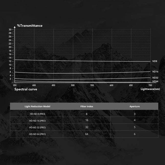 Pro Version Dji Action 3 Camera Lens Filter Set - Ndpl 8 / 16 / 32 / 64