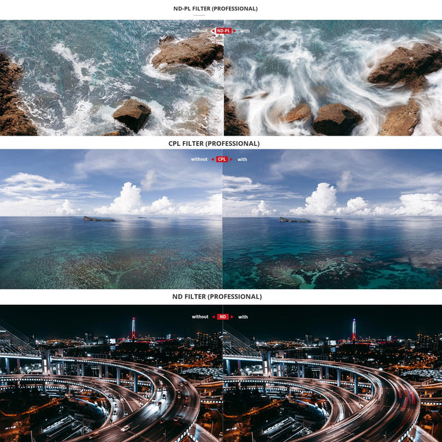 Uv Filter For Dji Mini 3 Drone - Aluminum Alloy