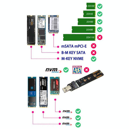 High-Speed Nvme M.2 Ssd Adapter - Usb 3.2 Gen 2 10Gbps