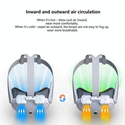 Meta Quest 3 Air Circulation Vr Mask With Anti-Fog Fan