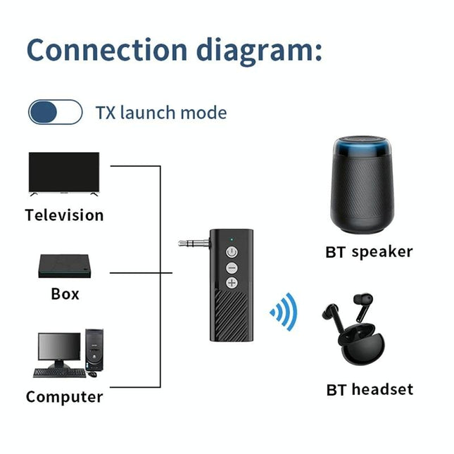 Wireless Car Audio Adapter With Bluetooth 5.3 And Tf Playback