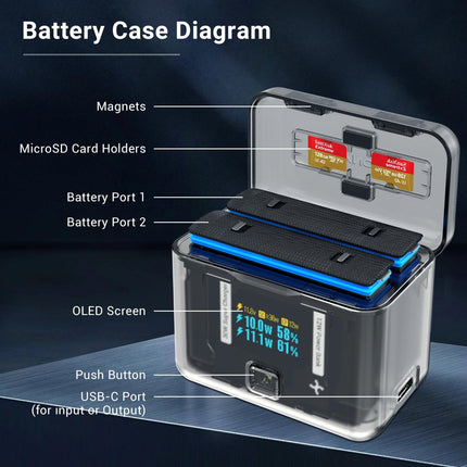 Smart Dual Charging Box For Insta360 X4 Camera