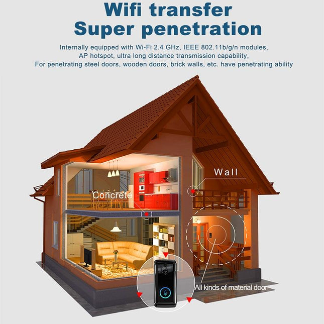 Smart Wifi Video Doorbell With Night Vision & Motion Detection - 2-Way Intercom - 32Gb Sd Card - Black