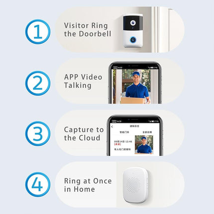 Wireless Security Doorbell With Bidirectional Voice Intercom