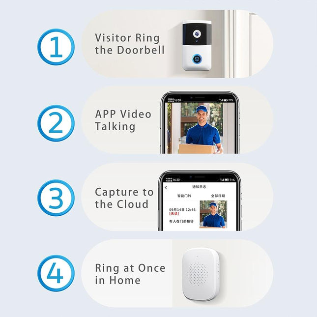Wireless Security Doorbell With Bidirectional Voice Intercom